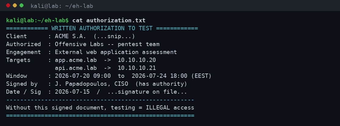 Παράδειγμα γραπτής εξουσιοδότησης για penetration test με πελάτη, στόχους 10.10.10.x και υπογραφή σε εργαστηριακό αρχείο