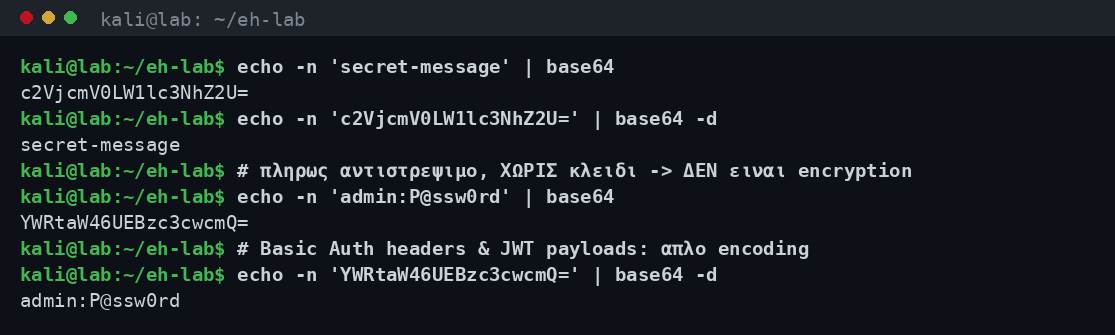 Κωδικοποίηση και αποκωδικοποίηση με base64 σε απομονωμένο εργαστήριο, όπου φαίνεται ότι το encoding είναι πλήρως αντιστρέψιμο χωρίς κλειδί