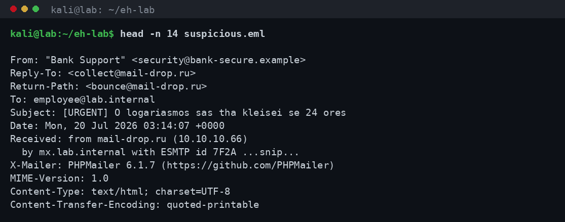 Έξοδος head στο suspicious.eml που δείχνει ασυνέπεια μεταξύ From, Reply-To και Return-Path καθώς και επείγον θέμα