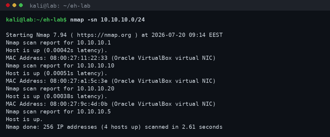 Έξοδος nmap -sn που εντοπίζει τέσσερις ζωντανούς hosts στο υποδίκτυο 10.10.10.0/24 του lab