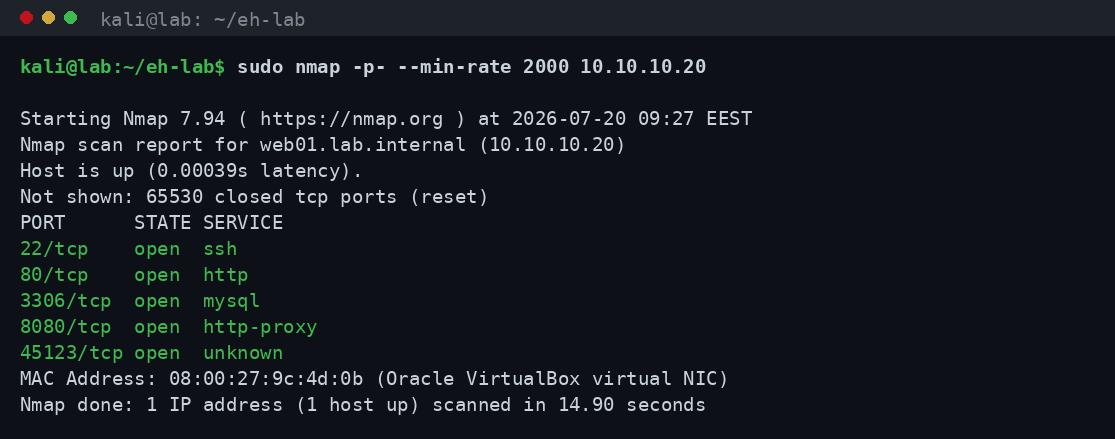 Έξοδος nmap -p- που αποκαλύπτει δύο επιπλέον θύρες, 8080 και 45123, πέρα από τις συνηθισμένες