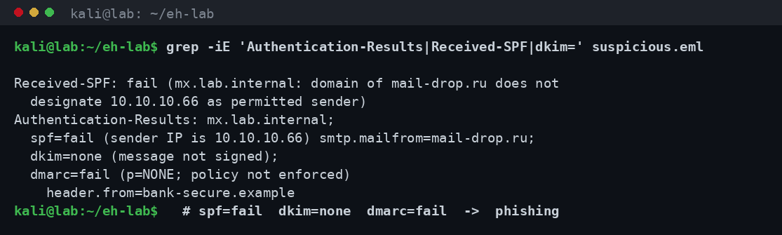 Έξοδος grep στην κεφαλίδα Authentication-Results που δείχνει spf=fail, dkim=none και dmarc=fail για το ύποπτο μήνυμα