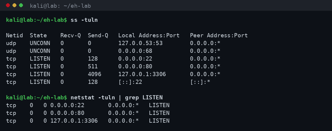 Έξοδος ss -tuln και netstat που δείχνουν listening ports 22 SSH, 80 HTTP και MySQL 3306 δεμένο μόνο στο 127.0.0.1