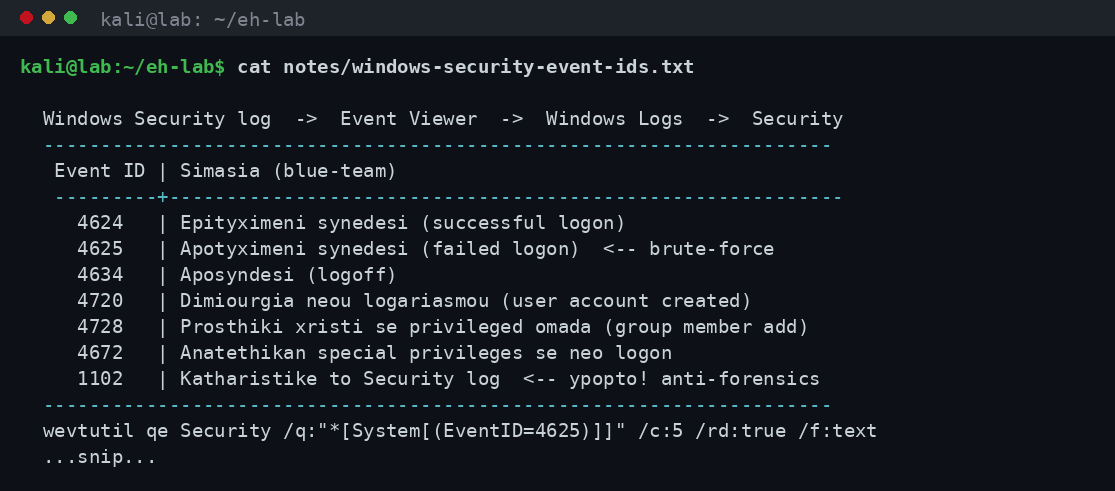 Λίστα αναφοράς με τους βασικούς Windows Security Event IDs 4624 4625 4634 4720 4728 4672 και 1102, με τη σημασία τους για την μπλε ομάδα και ένα παράδειγμα εντολής wevtutil