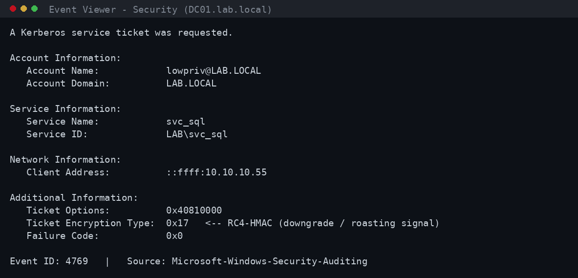Windows Security log Event ID 4769 με Ticket Encryption Type 0x17 (RC4) - σημάδι Kerberoasting