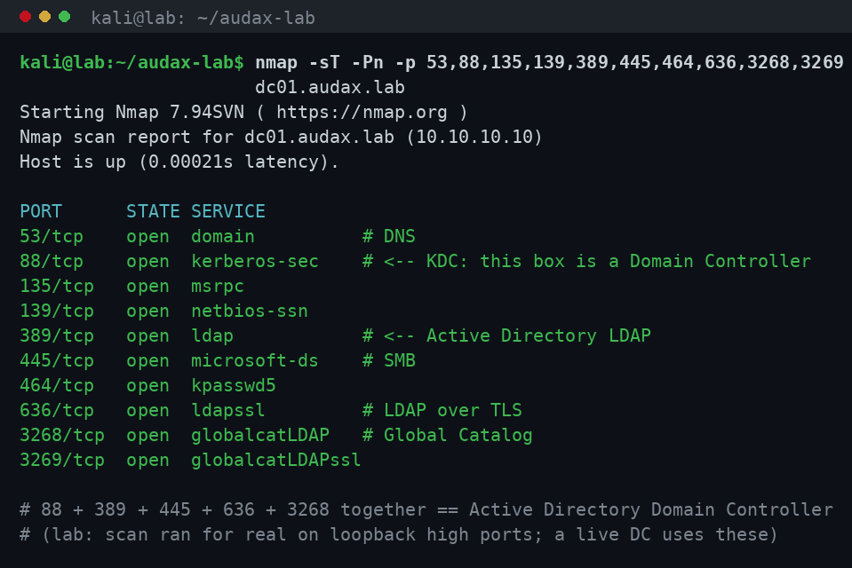 nmap: εντοπισμός του Domain Controller