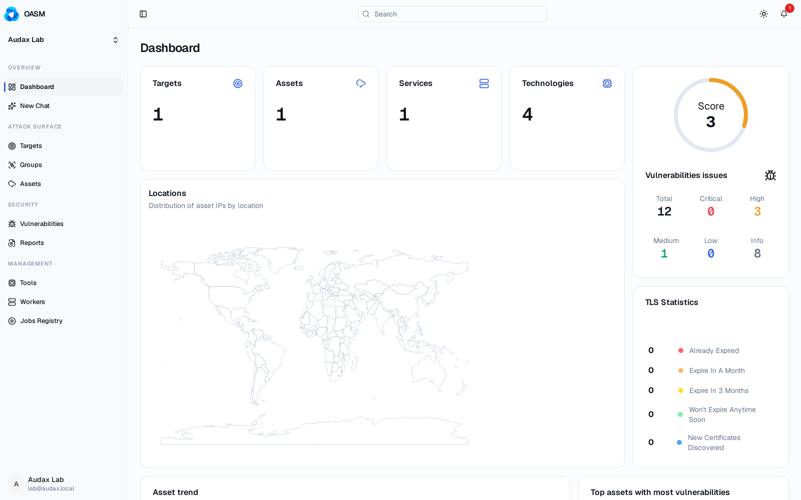 Το dashboard του OASM με τα πραγματικά δεδομένα της σάρωσης: assets, τεχνολογίες, δείκτης ρίσκου