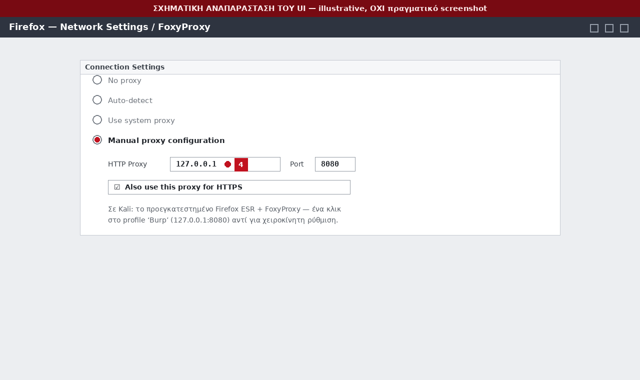 Σχηματική αναπαράσταση των Network Settings του Firefox με manual proxy 127.0.0.1:8080