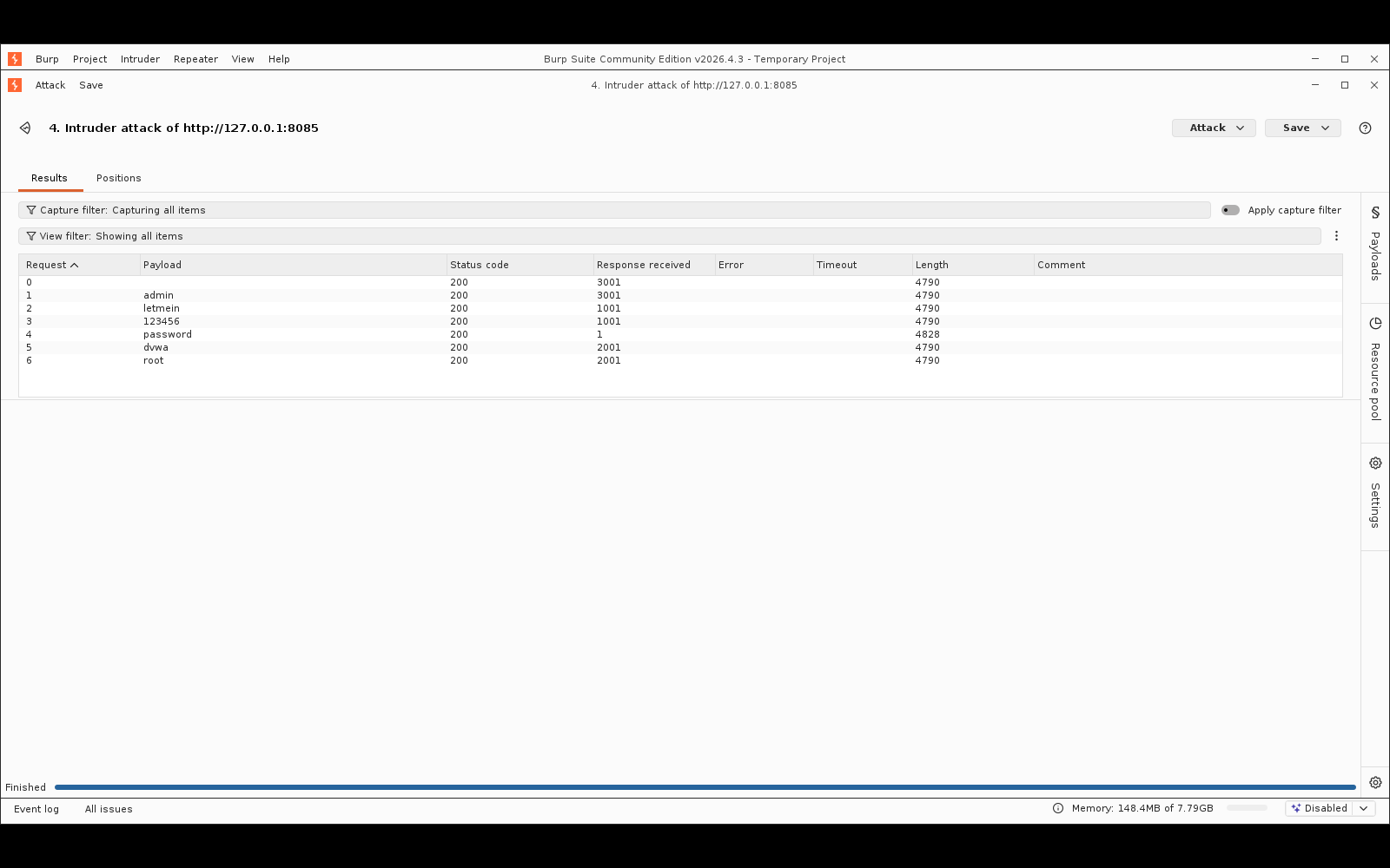 Πραγματικό screenshot: ο πίνακας αποτελεσμάτων του Intruder — το payload «password» ξεχωρίζει με Length 4828 (έναντι 4790) και χρόνο 1ms