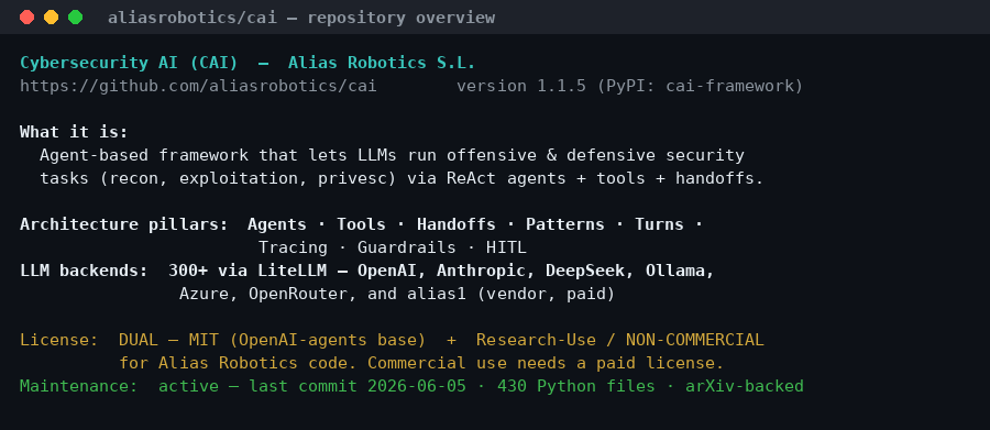 Επισκόπηση του αποθετηρίου CAI στο GitHub