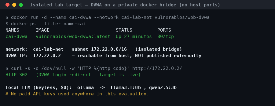 Ο απομονωμένος στόχος DVWA σε ιδιωτικό docker bridge