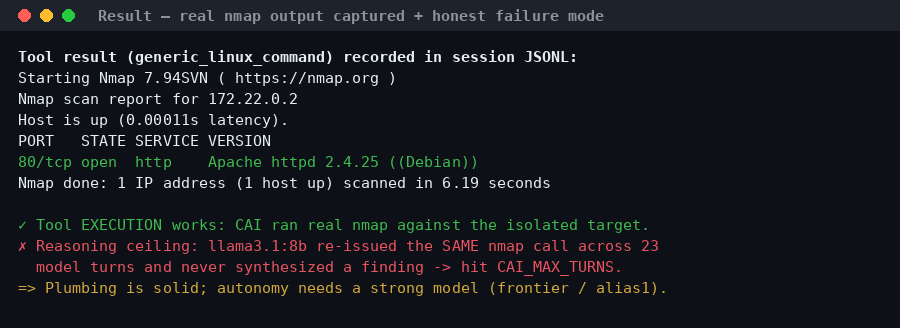 Το πραγματικό αποτέλεσμα του nmap και το honest failure mode