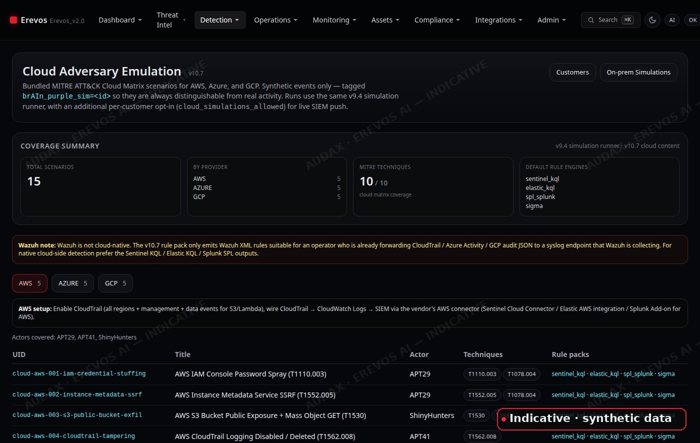 Cloud Adversary Emulation