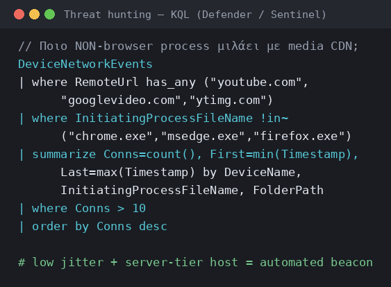 Παράδειγμα threat-hunting query (KQL) για μη-browser processes που μιλούν με πλατφόρμες βίντεο