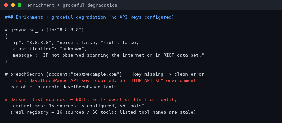 Εμπλουτισμός GreyNoise και ελεγχόμενη graceful degradation όταν λείπει το API key