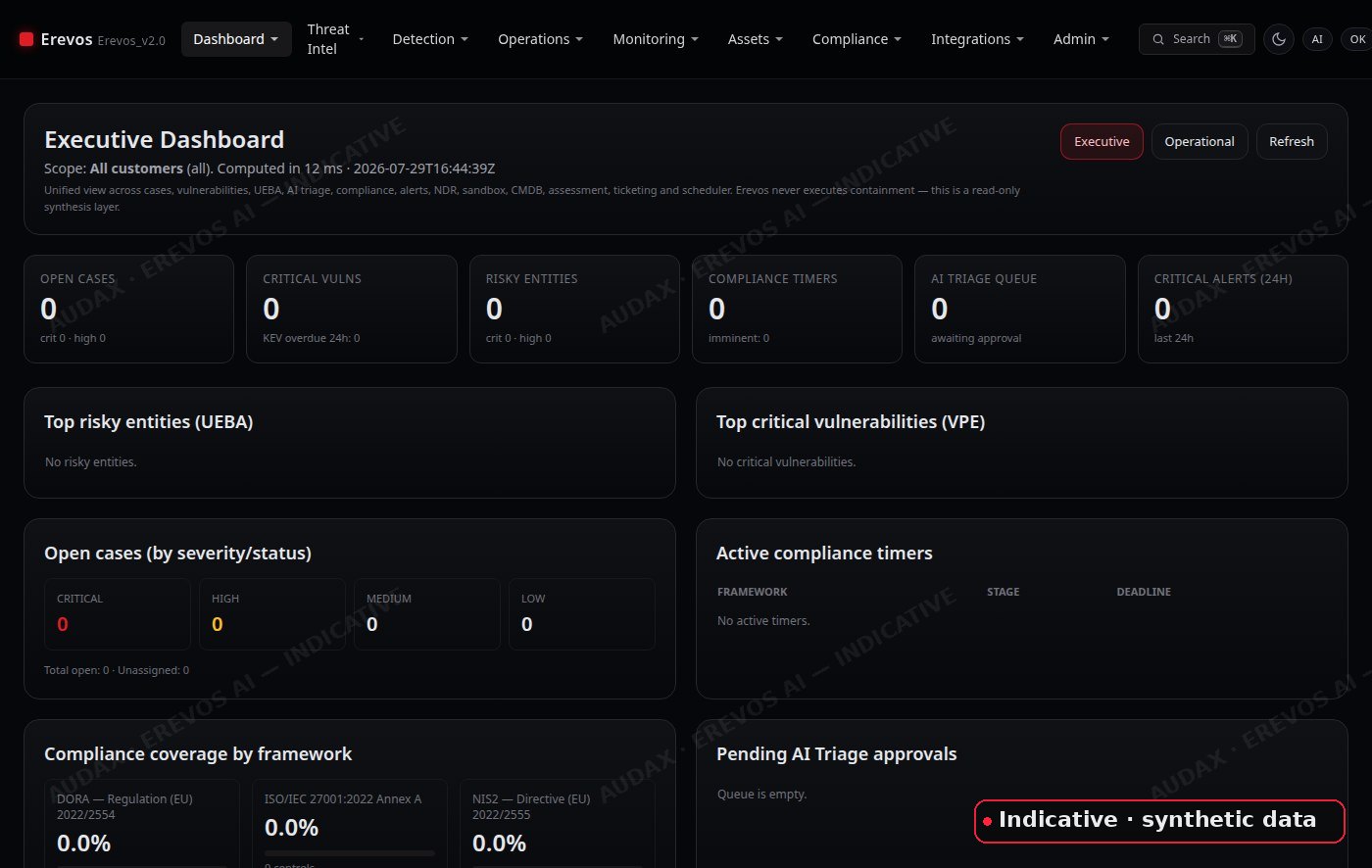 Continuous Exposure Management — unified dashboard