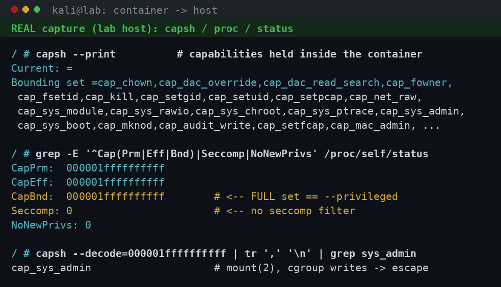 capsh --print και /proc/self/status: πλήρες capability set
