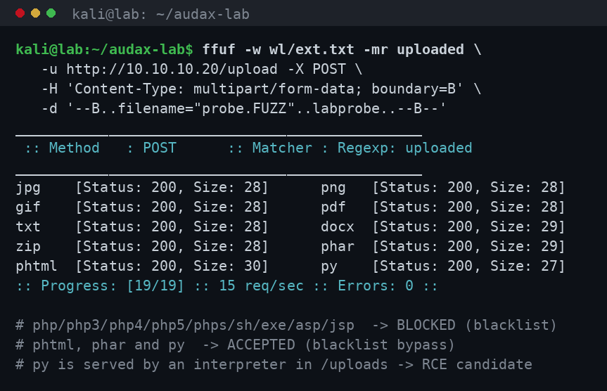 ffuf: fuzzing των επιτρεπόμενων επεκτάσεων