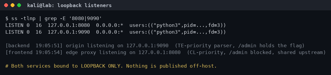 Listeners μόνο σε loopback