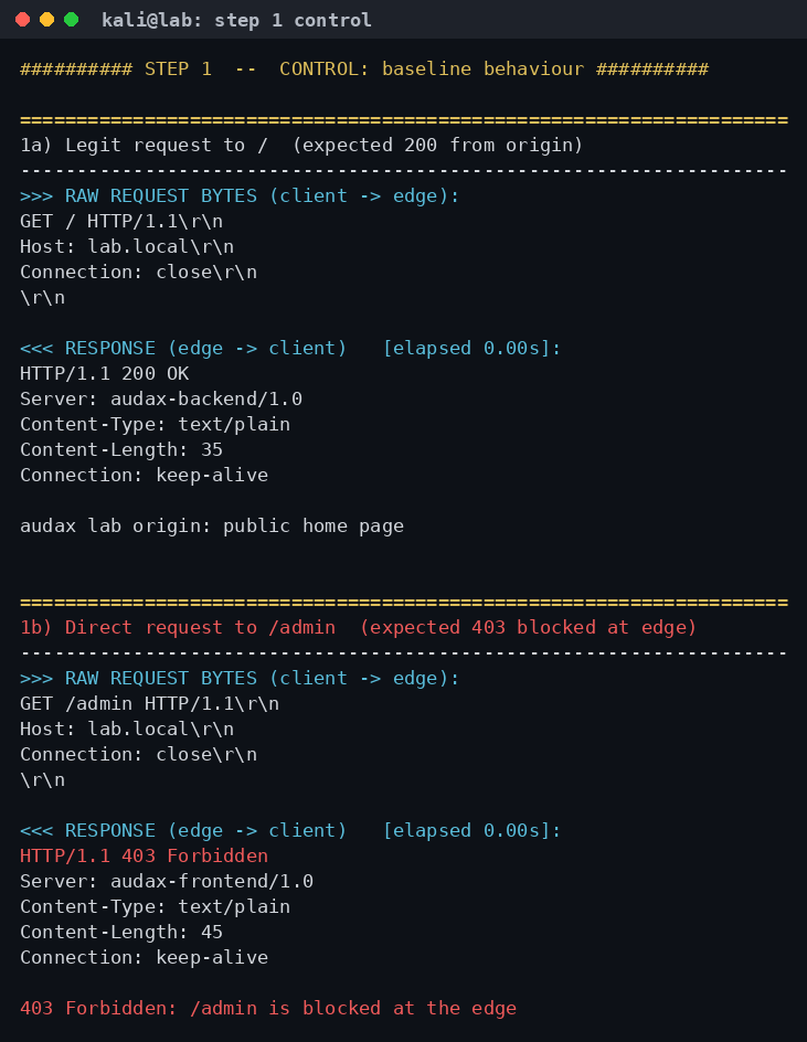 Control: το edge σερβίρει το / και μπλοκάρει το /admin