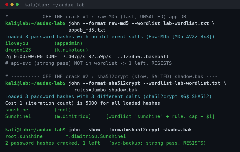 John the Ripper: σπάσιμο raw-MD5 και sha512crypt με wordlist + rules