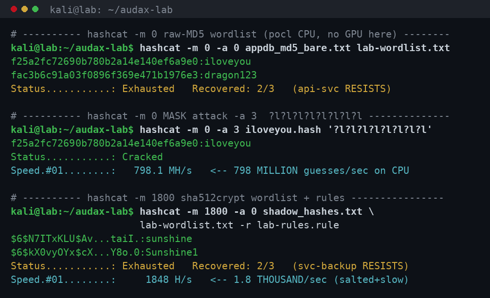 hashcat: wordlist, mask attack, και salted cracking με τους πραγματικούς αριθμούς ταχύτητας