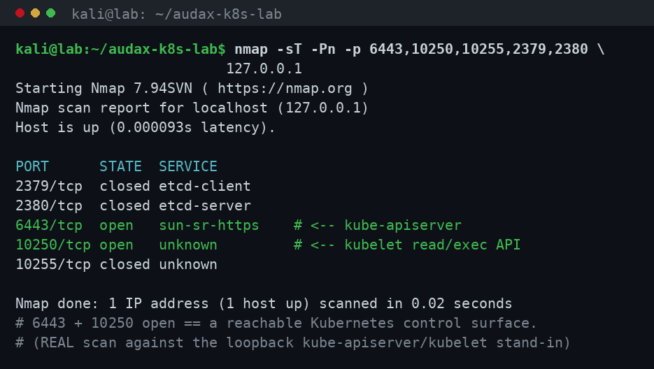 nmap: εντοπισμός ανοιχτού control surface