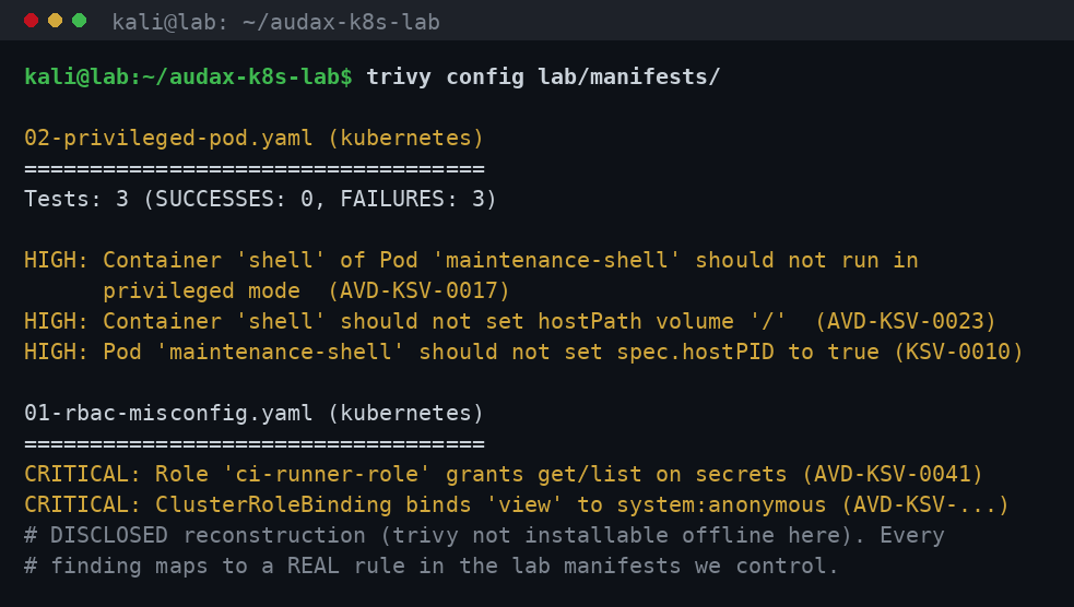 trivy config scan: τα λάθη πριν γίνουν εκμετάλλευση