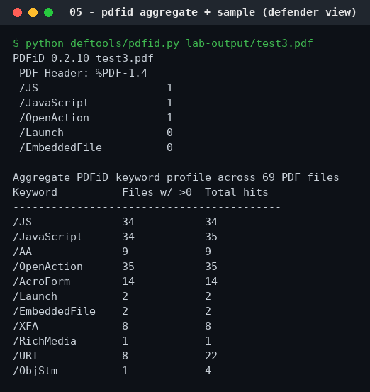 Ανάλυση με pdfid — /JavaScript, /OpenAction, /URI, /EmbeddedFile