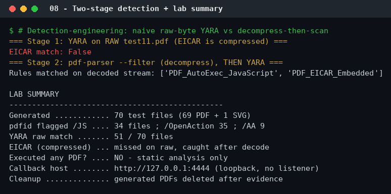 Σύνοψη αξιολόγησης malicious-pdf — Audax Cybersecurity Labs