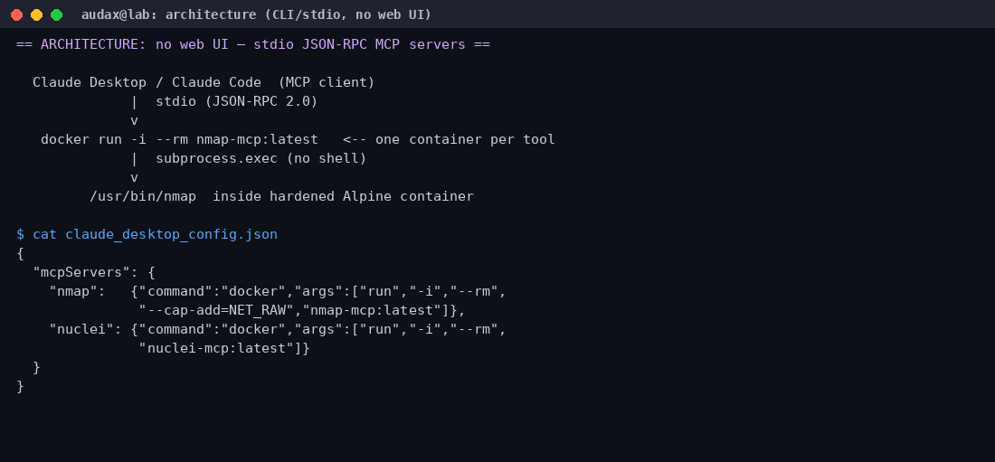 Αρχιτεκτονική χωρίς web UI