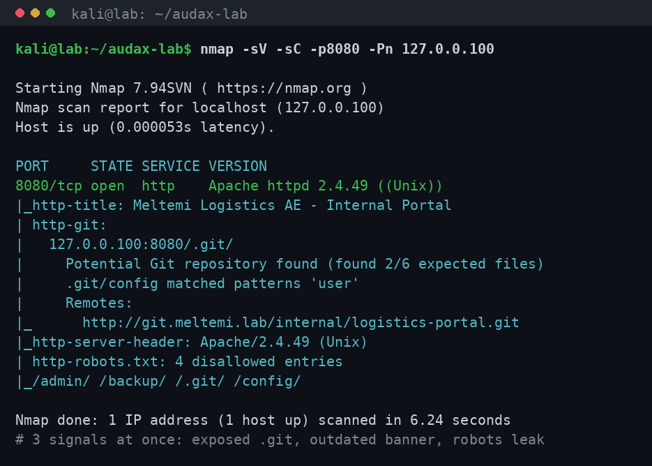 nmap: ανοιχτό 8080/tcp ως Apache httpd 2.4.49, το NSE script http-git εντοπίζει το εκτεθειμένο .git/ και το remote, το http-robots.txt διαρρέει τέσσερις διαδρομές, και το banner Apache/2.4.49 (Unix)