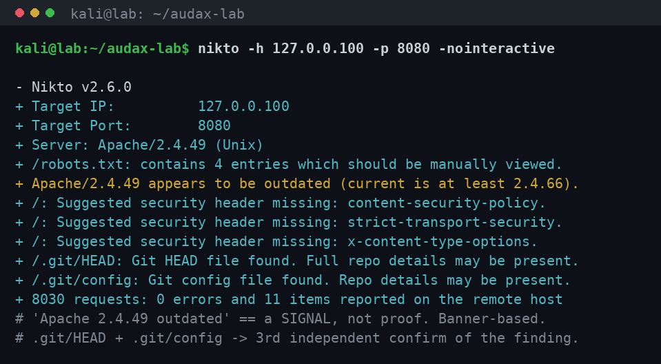 nikto: αναφέρει το banner Apache/2.4.49 (Unix), το robots.txt με 4 entries, την ένδειξη «Apache/2.4.49 appears to be outdated», τα ελλείποντα security headers, και — κρίσιμα — εντοπίζει /.git/HEAD και /.git/config ως τρίτη ανεξάρτητη επιβεβαίωση
