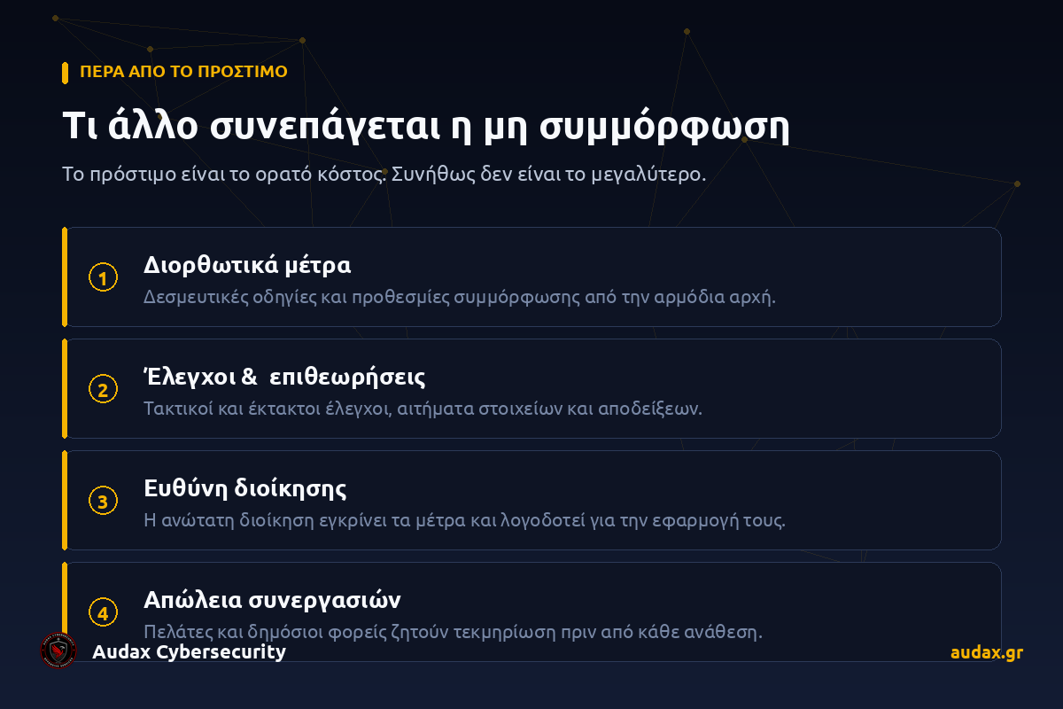 Συνέπειες μη συμμόρφωσης NIS2 πέρα από τα πρόστιμα