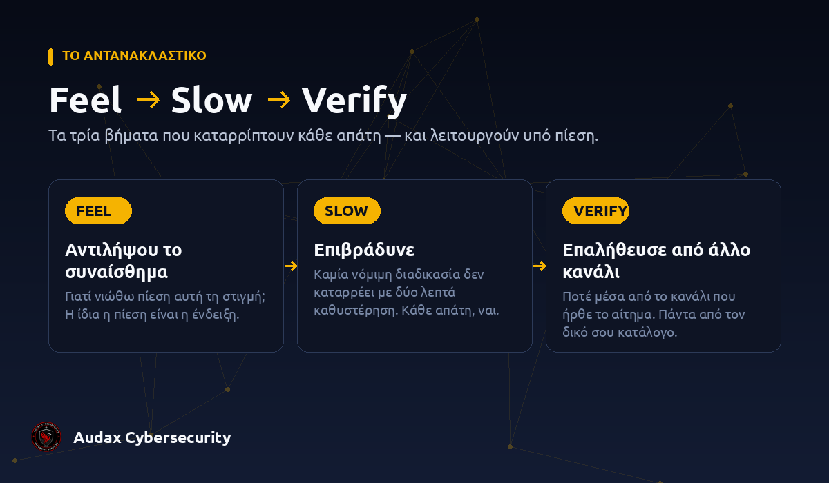 Feel, Slow, Verify: τα τρία βήματα άμυνας απέναντι σε επιθέσεις social engineering