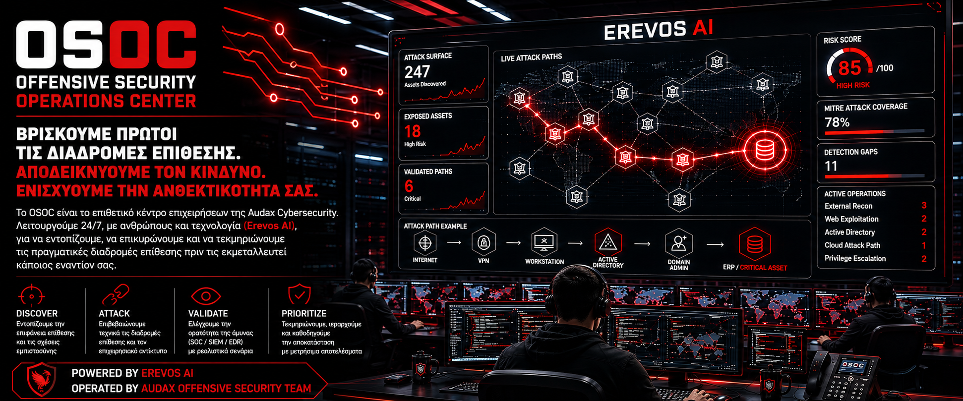 OSOC — Offensive Security Operations Center της Audax: βρίσκουμε πρώτοι τις διαδρομές επίθεσης, αποδεικνύουμε τον κίνδυνο. Powered by Erevos AI, operated by Audax Offensive Security Team.
